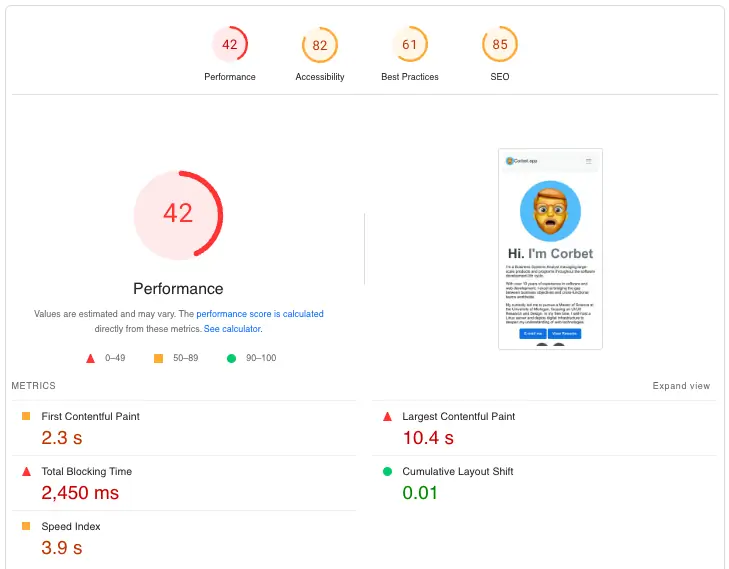 Performance Analysis Chart